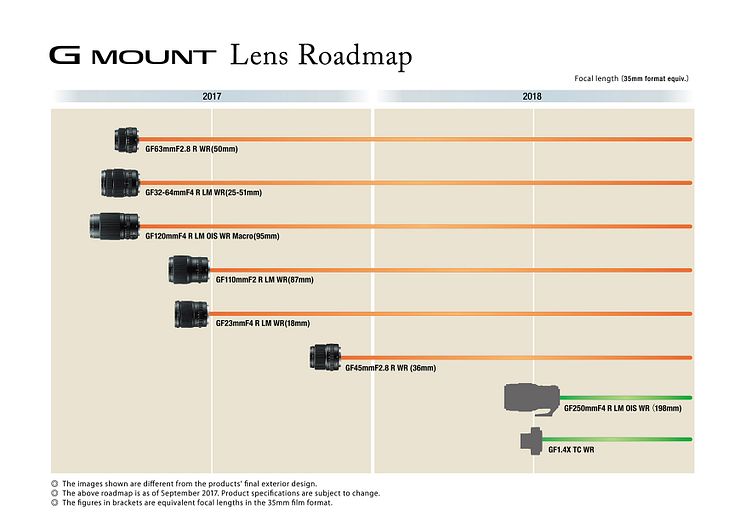FUJIFILM G Mount Lens Roadmap update
