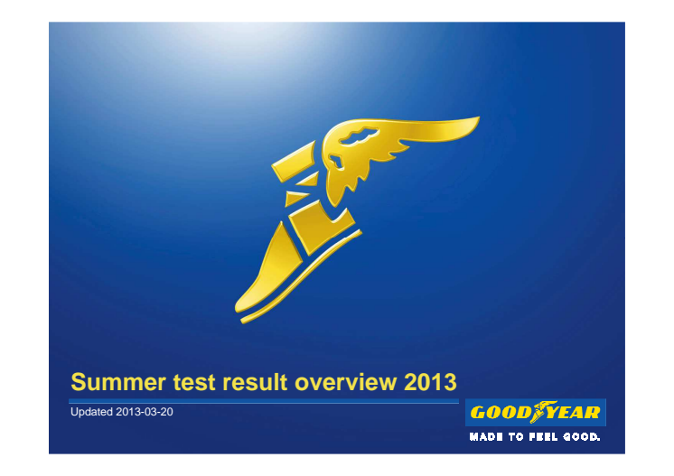 Goodyear EfficientGrip Performance summer 2013 Test Wins_collection