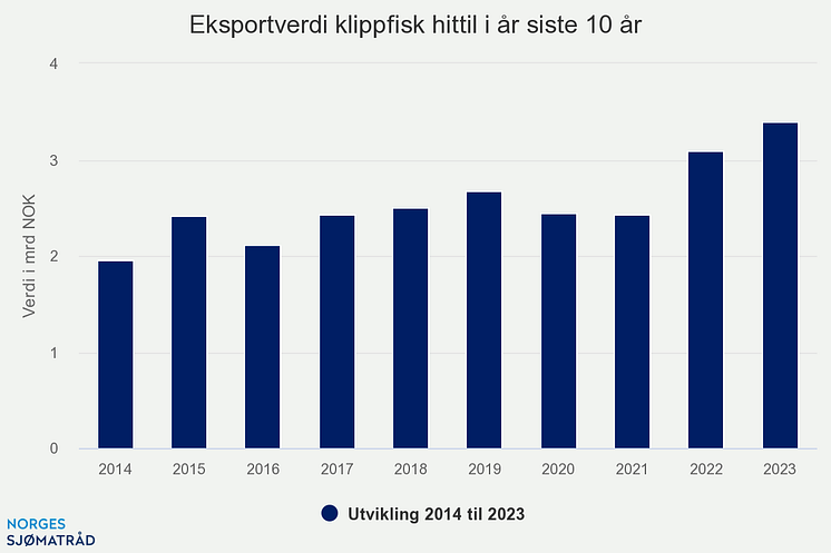 eksportverdi-klippfisk-h (1)