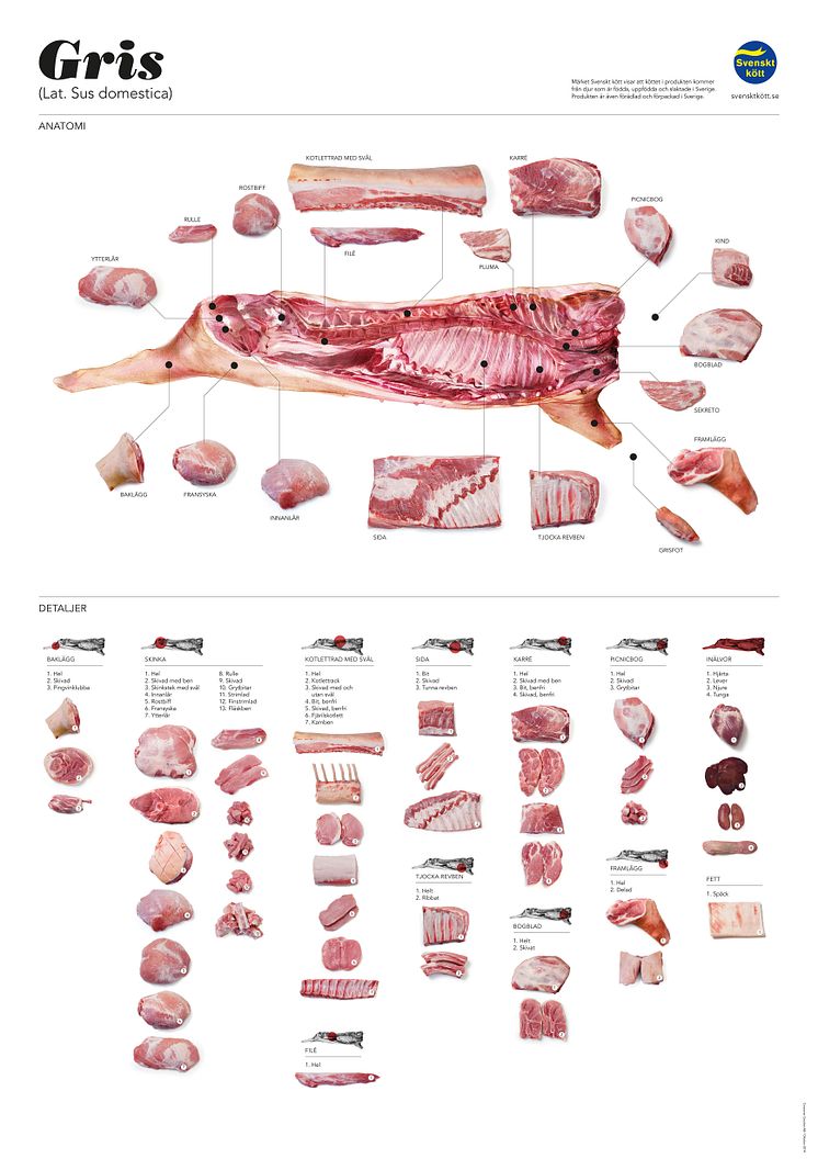 Styckningsschema gris uppdaterad oktober 2014