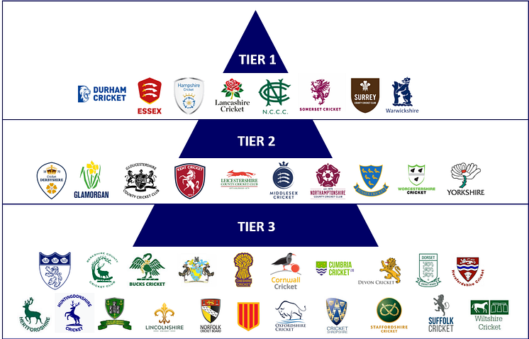 Women's Domestic Structure 2025 Pyramid.png