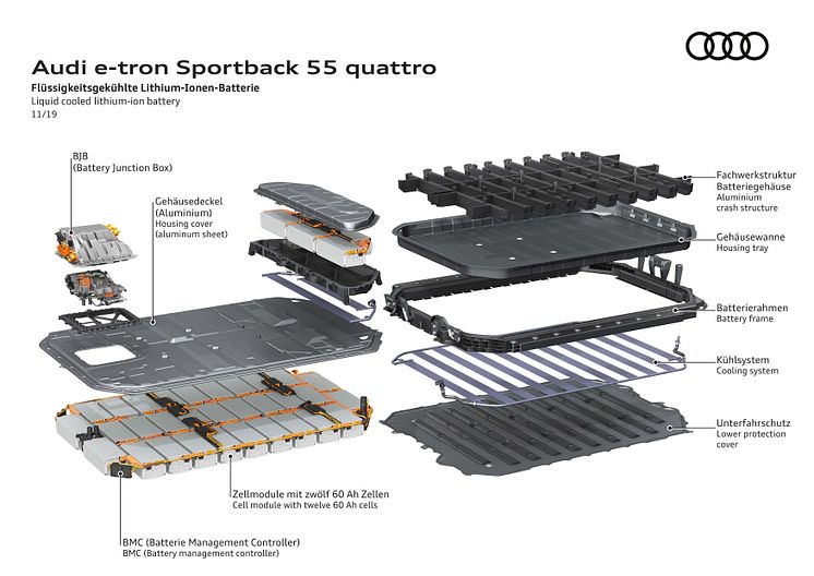 Audi e-tron 55 væskekølet lithium-ion batteri