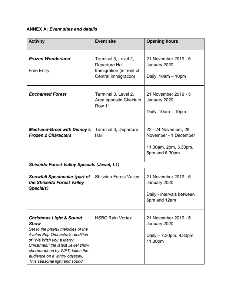 Annex A [Event sites and details]