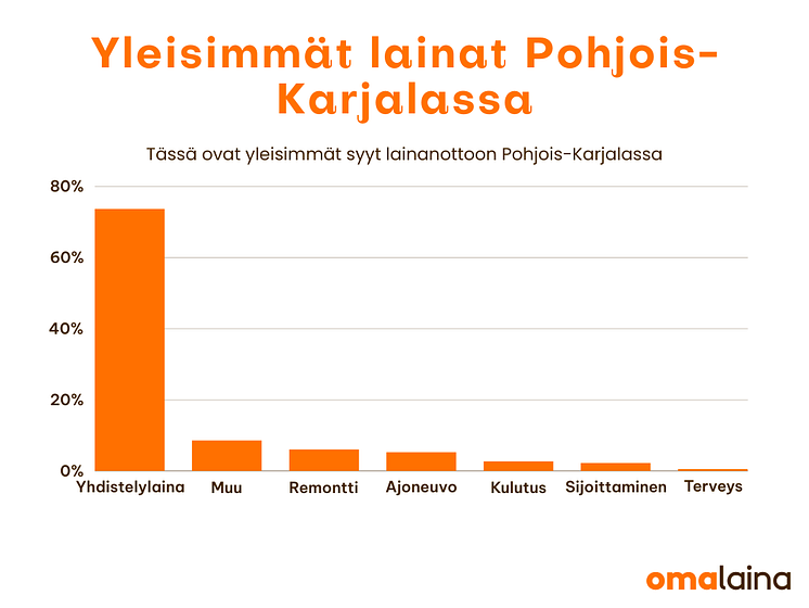 lainat-pohjois-karjala