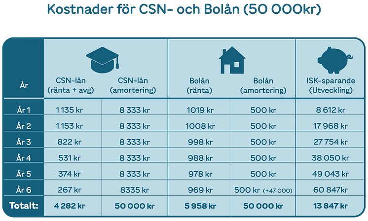 csn-bolån-isk.png