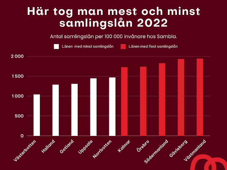 har-tog-man-mest-samlingslan-i-sverige