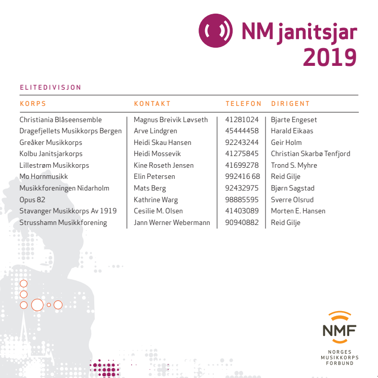 Korpskontakt NM janitsjar 2019