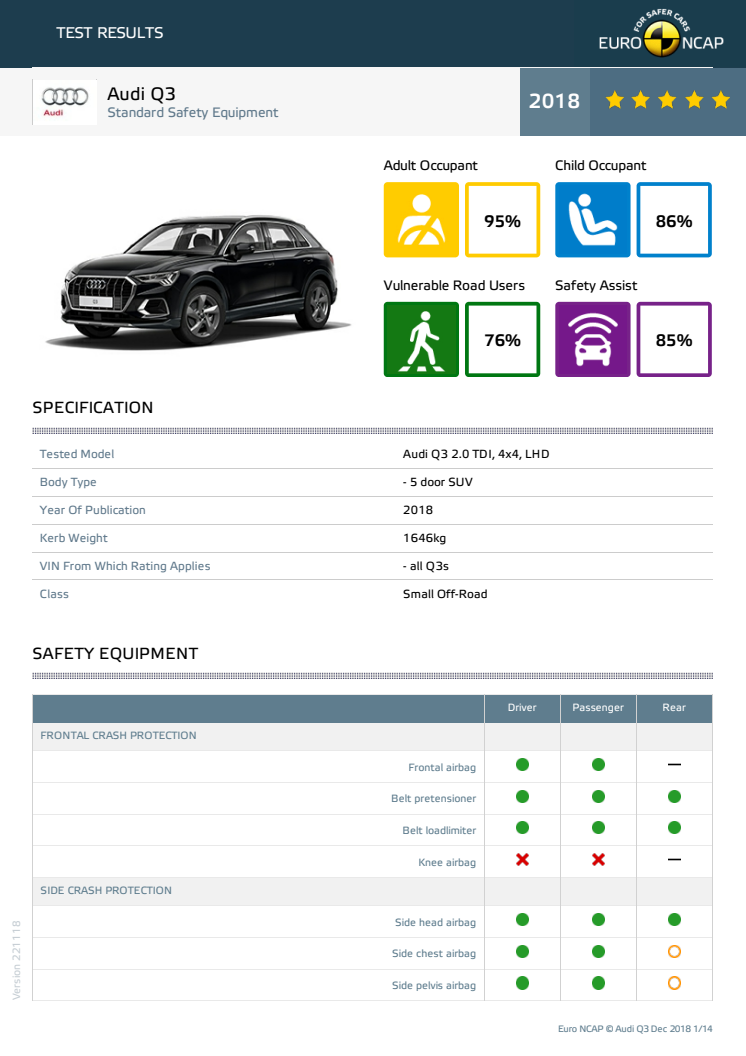 Audi Q3 Euro NCAP datasheet Dec 2018