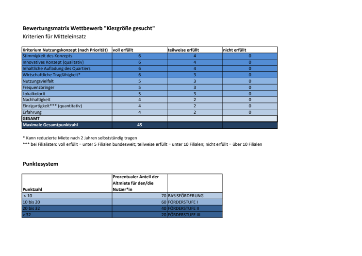 Bewertungsmatrix_Punktevergabe.pdf