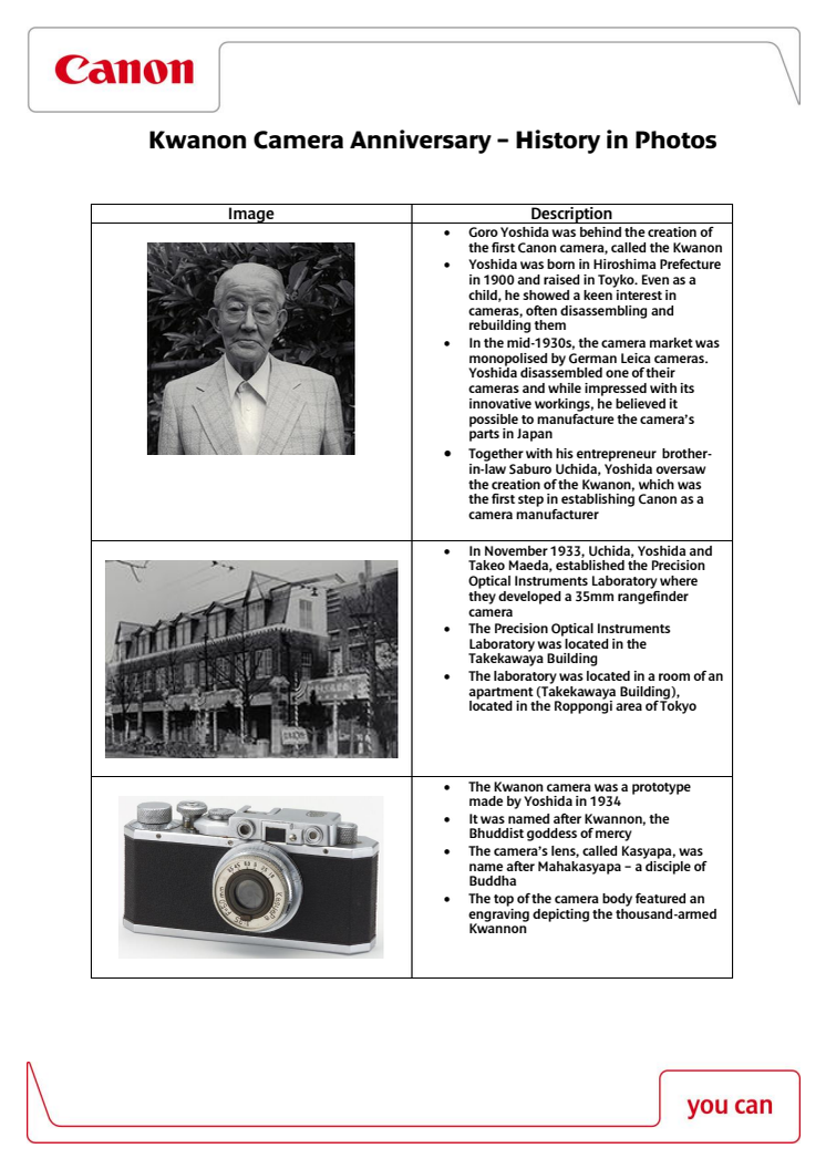 Kwanon Camera Anniversary - History in Photos - Factsheet
