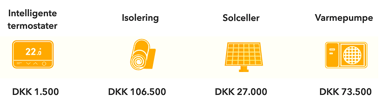 Pricing DKK.png