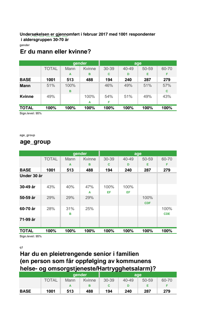 Befolkningsundersøkelsen 2017