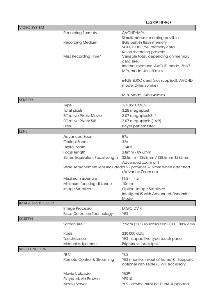 Canon Tekniska specifikationer HF-R67