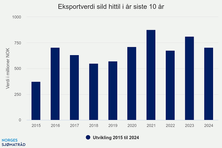 eksportverdi-sild-hittil (5)