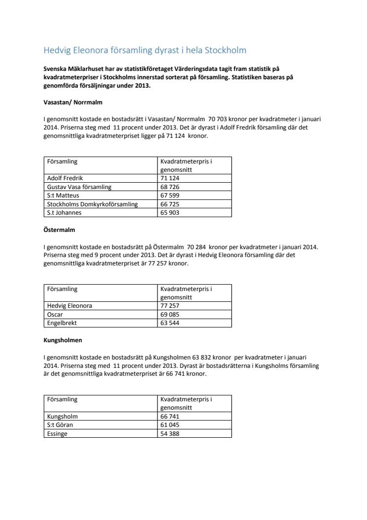 Hedvig Eleonora församling dyrast i hela Stockholm