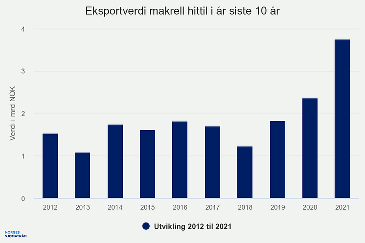 eksportverdi-makrell-hit (1)