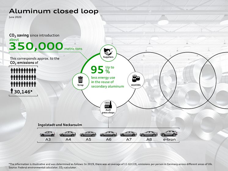 Audi lukket aluminiumskredsløb