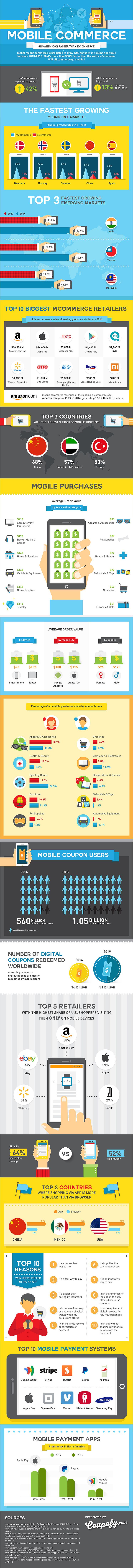 M-commerce vs. E-commerce