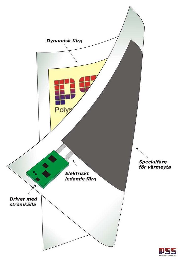 Polyscorp System AB