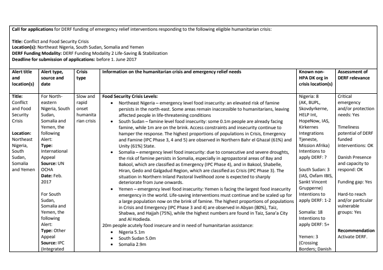 Alert Note: Conflict and Food Security Crisis ( 17-002-SO)