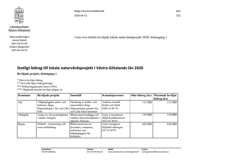 Statligt bidrag till lokala naturvårdsprojekt i Västra Götalands län 2020 Beviljade projekt, delomgång 1 