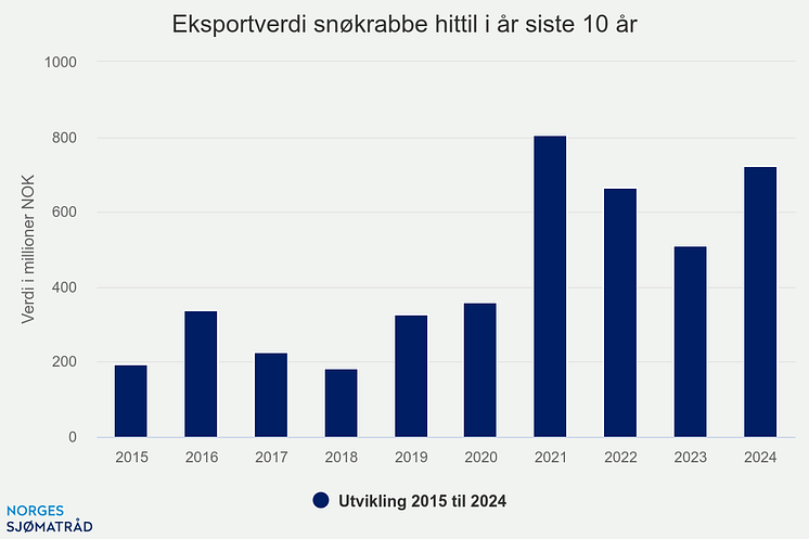 eksportverdi-snkrabbe-hi (2).png