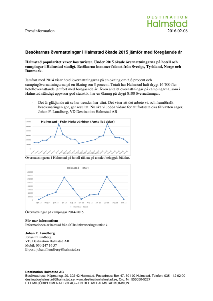 Besökarnas övernattningar i Halmstad ökade 2015 jämför med föregående år 