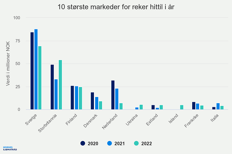 10-strste-markeder-for-r