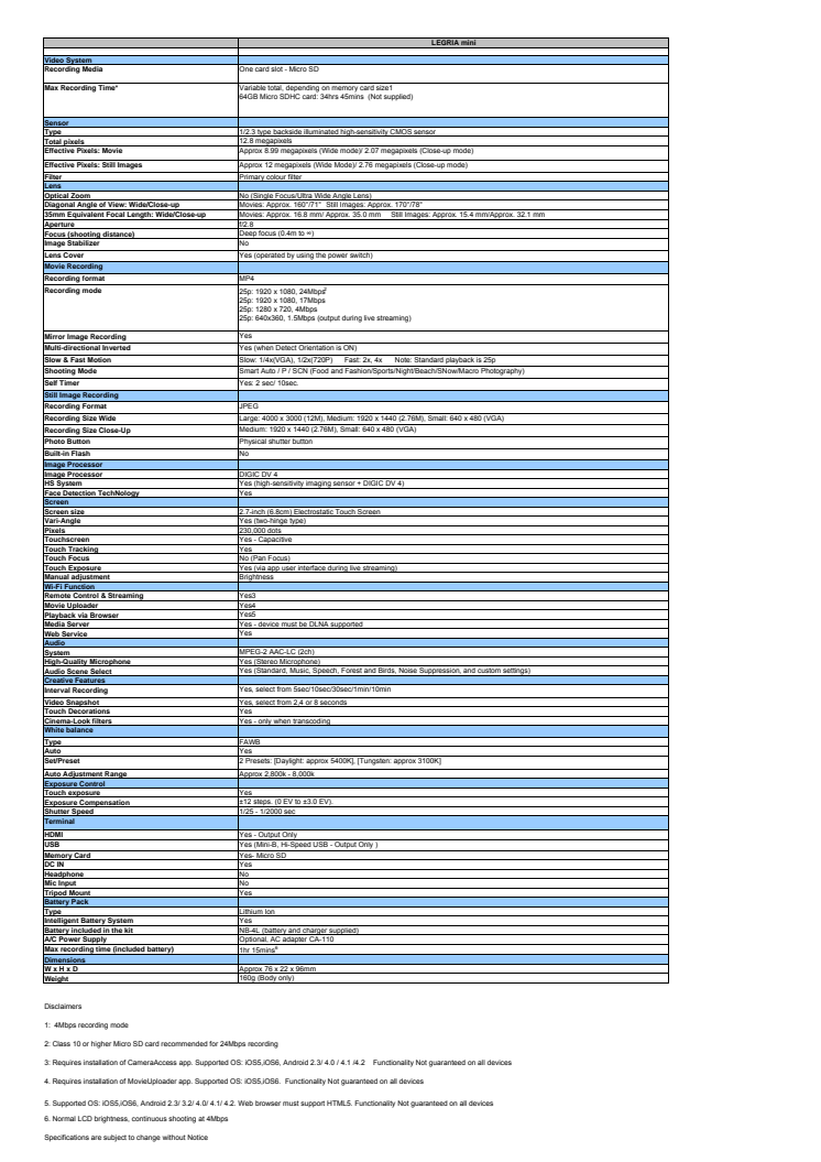 Canon Tekniska specifikationer LEGRIA mini