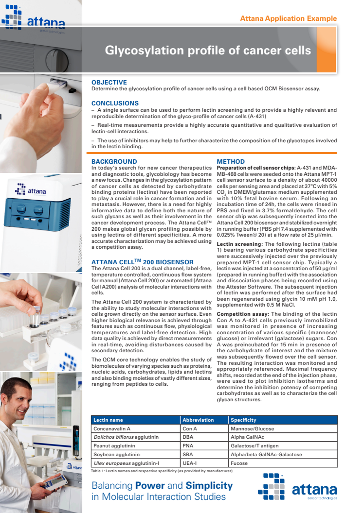 Attana Application Note: Glycosylation profile of cancer cells