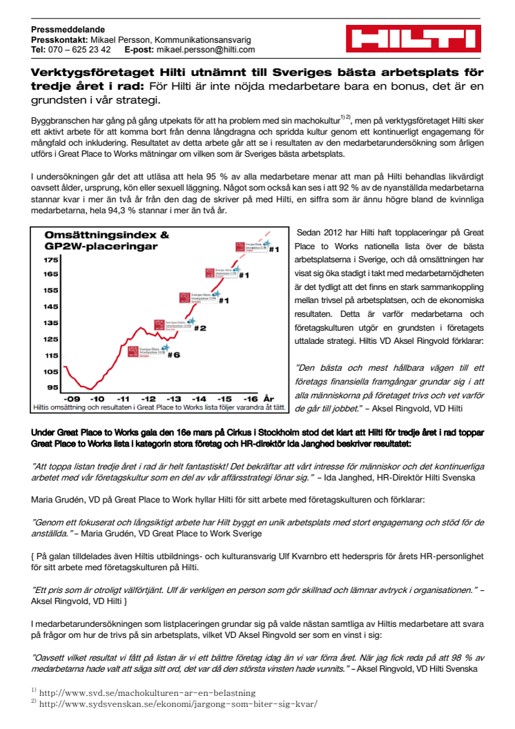 Verktygsföretaget Hilti utnämnt till Sveriges bästa arbetsplats för tredje året i rad: För Hilti är inte nöjda medarbetare bara en bonus, det är en grundsten i vår strategi.