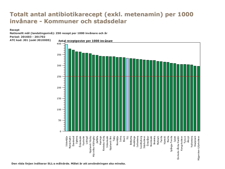 MP: Vi måste minska antibiotikaanvändningen i länet