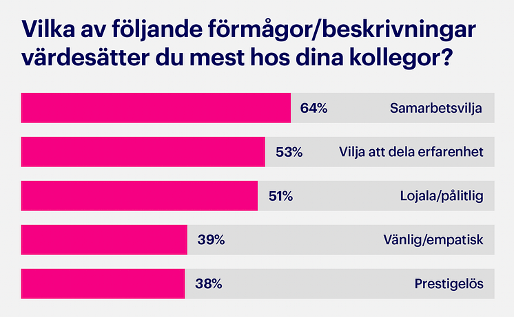 Infografik_kollegor1