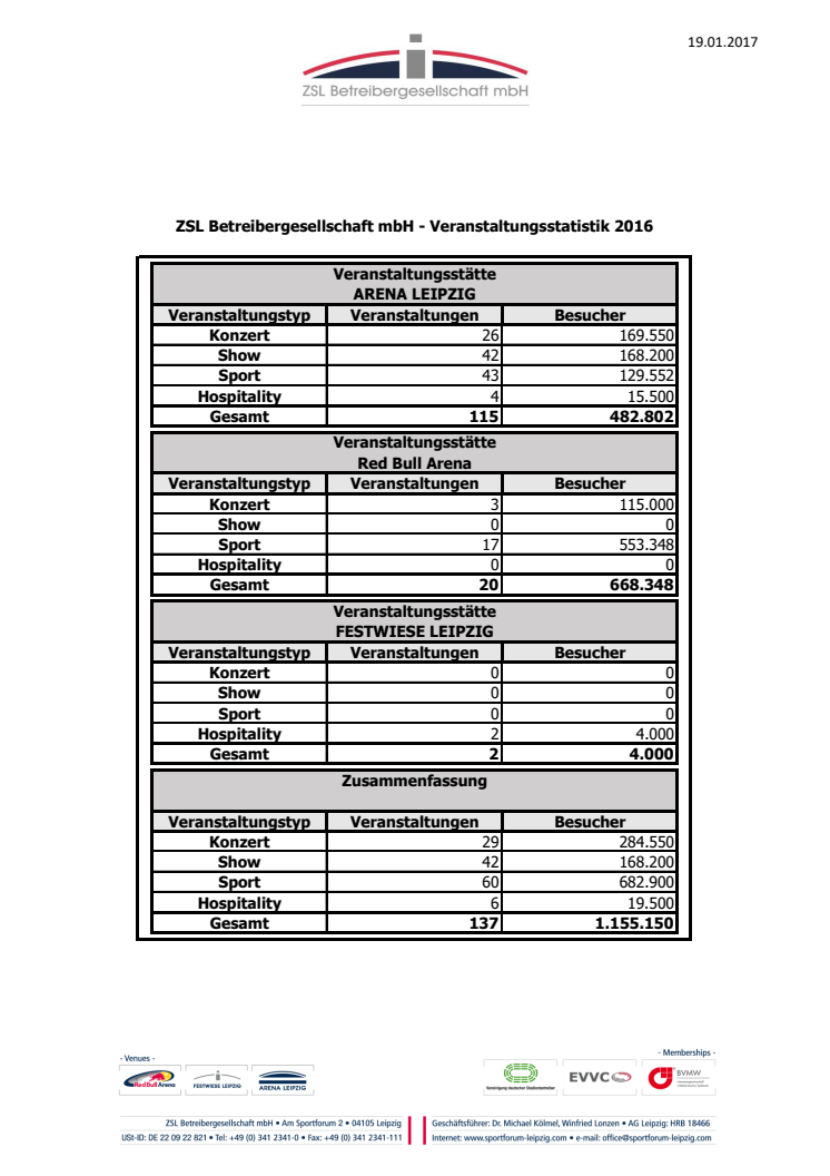 Veranstaltungsstatistik der Arena Leipzig 2016