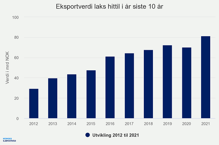 eksportverdi-laks-hittil (10)