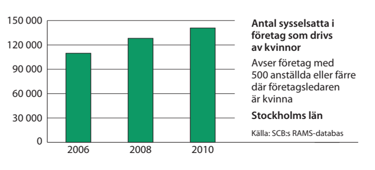 Stockholm sysselsättning