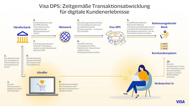 Visa DPS Graphic 1920x1080_RGB-144