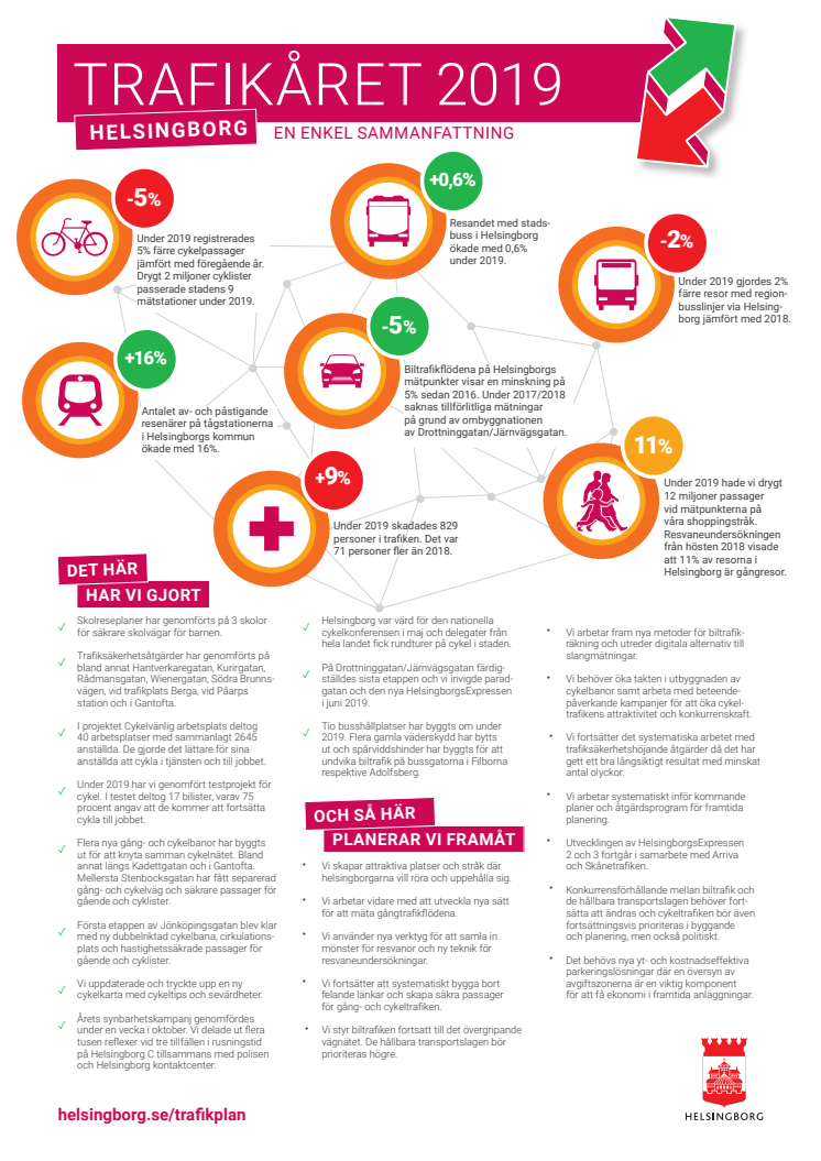 Trafikåret 2019 - sammanfattning