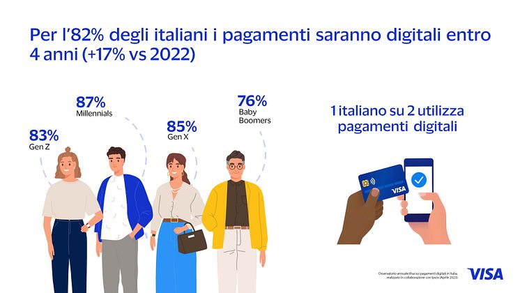 VISA_IPSOS Consumer ITA_Pagina_1