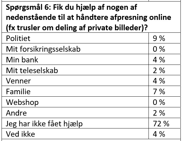 Spørgsmål 6