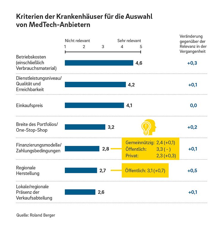 Medtech Pressegrafik 1