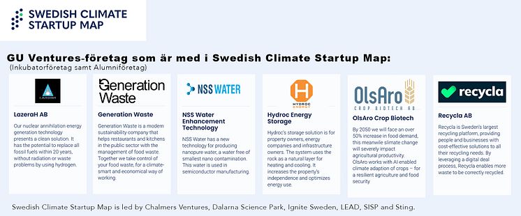GU Ventures företag som är med i Swedish Climate Startup Map.jpg
