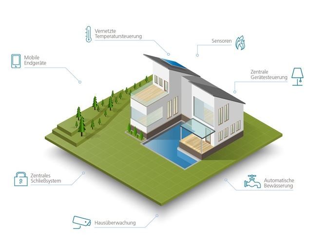 Smart Home Technik