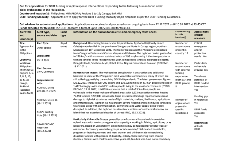 21-010-RO-Call for applicants-Tyhoon Rai in the Philippines (revised).pdf