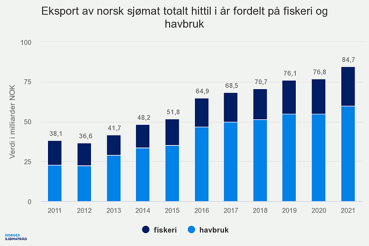 eksport-av-norsk-sjmat-t (13).png