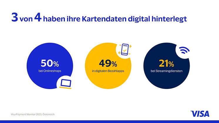 Infografik_Visa Payment Monitor_3