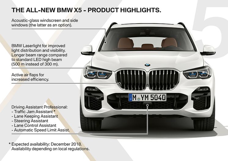 BMW X5 - Highlights