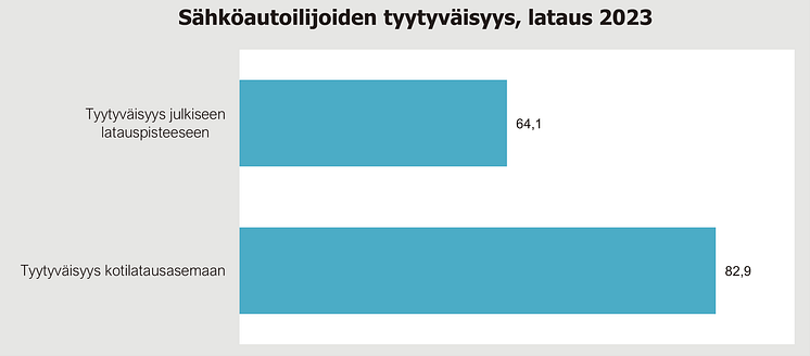 Sähköautoilijoiden tyytyväisyys, kotilataus vai julkinen lataus