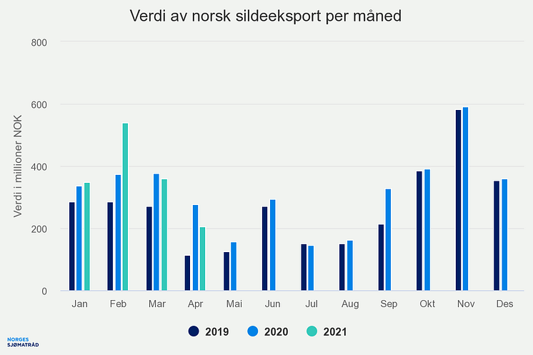 verdi-av-norsk-sildeeksp (1)