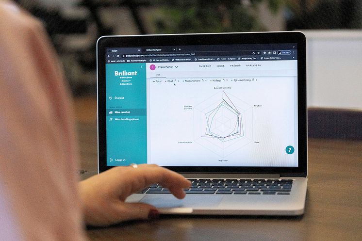 Brilliant Future 360 Feedback